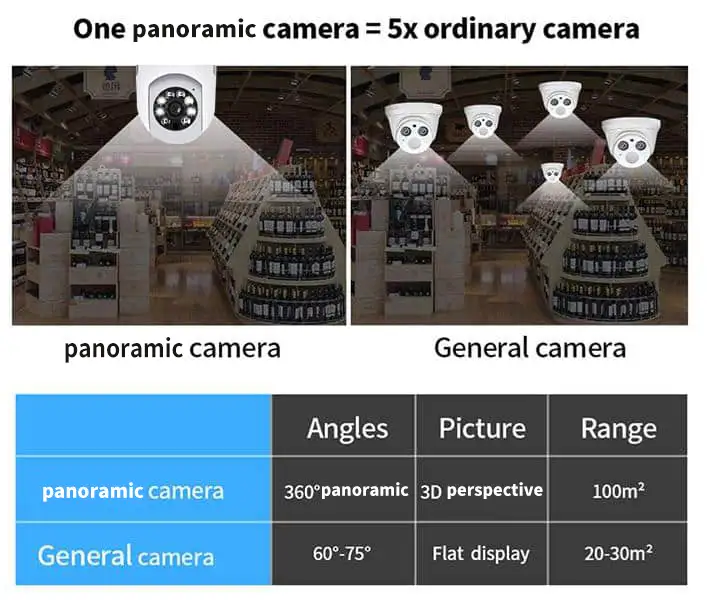 light bulb camera